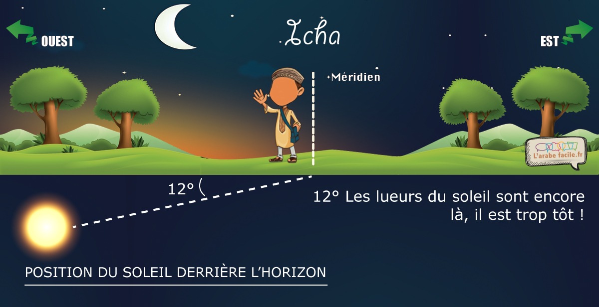 heure de prière du Ichaa à 12°
