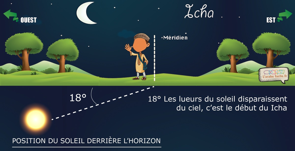 heure de prière du Ichaa à 18°